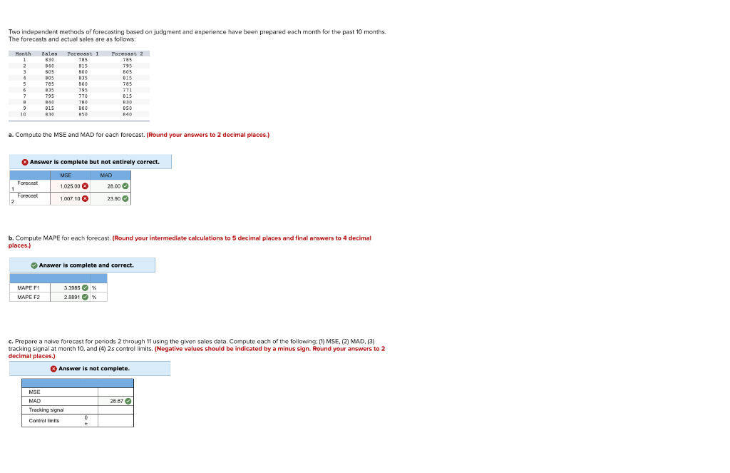  Two independent methods of forecasting based on judgment and experience have