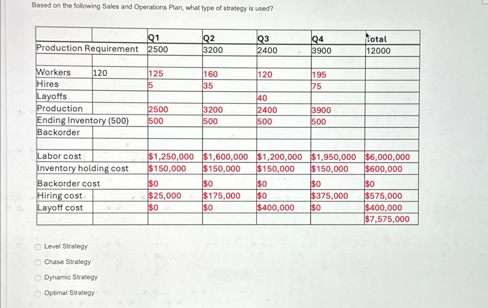  Based on the following Sales and Operations Plan, what type of