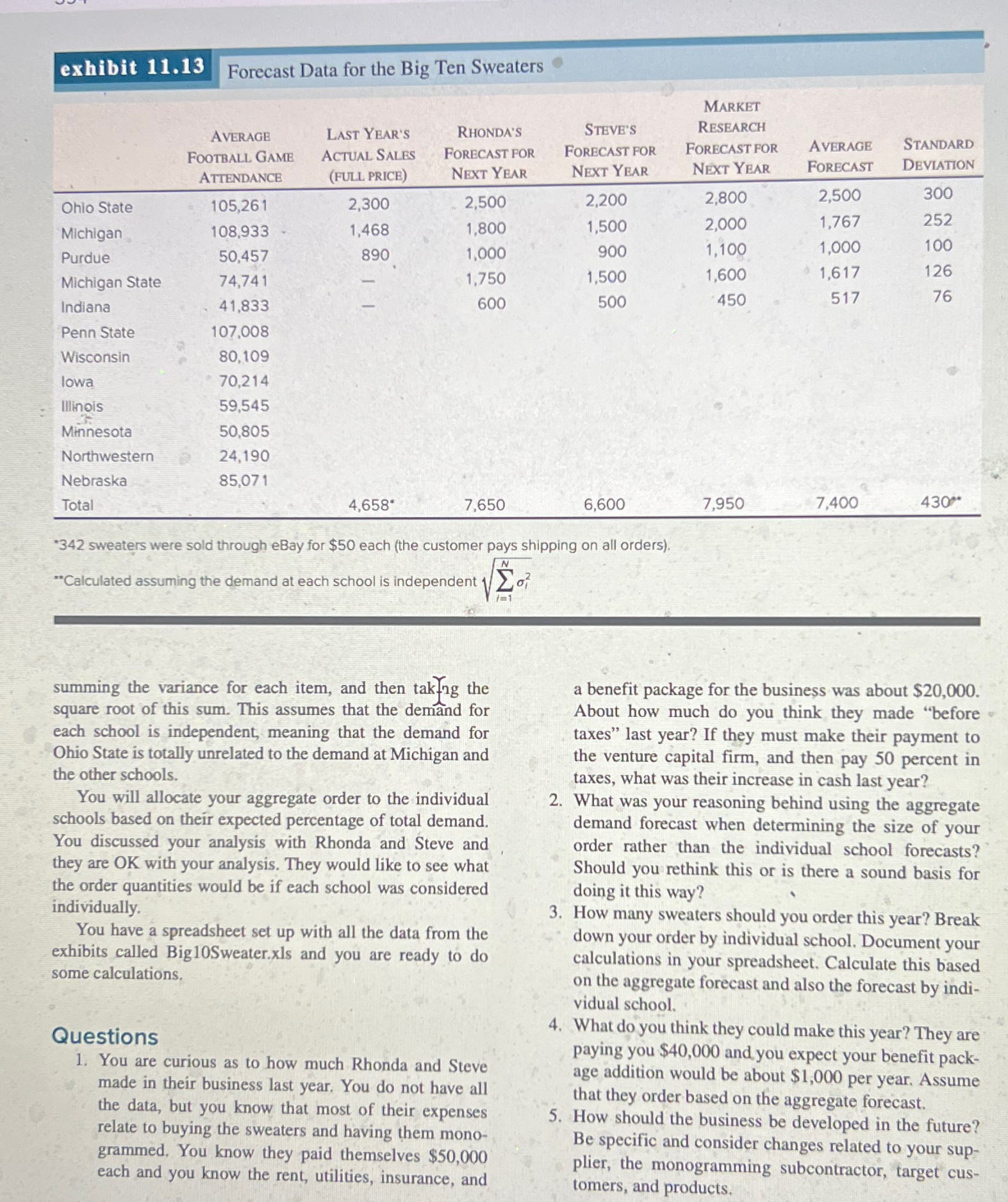 ANALYTICS EXERCISE: INVENTORY MANAGEMENT AT BIG10SWEATERS.COM Big10Sweaters.com is a new company