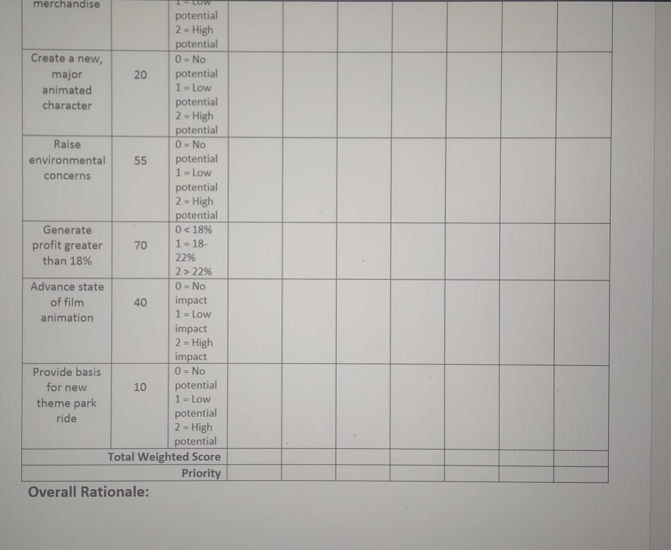  Film Prioritization Purpose: Provide experience in using a project priority system