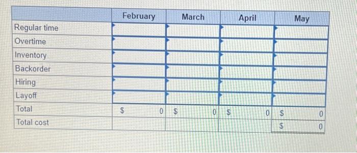 the celis blank, whenever zero \\( (0) \\) is required. Negotive values