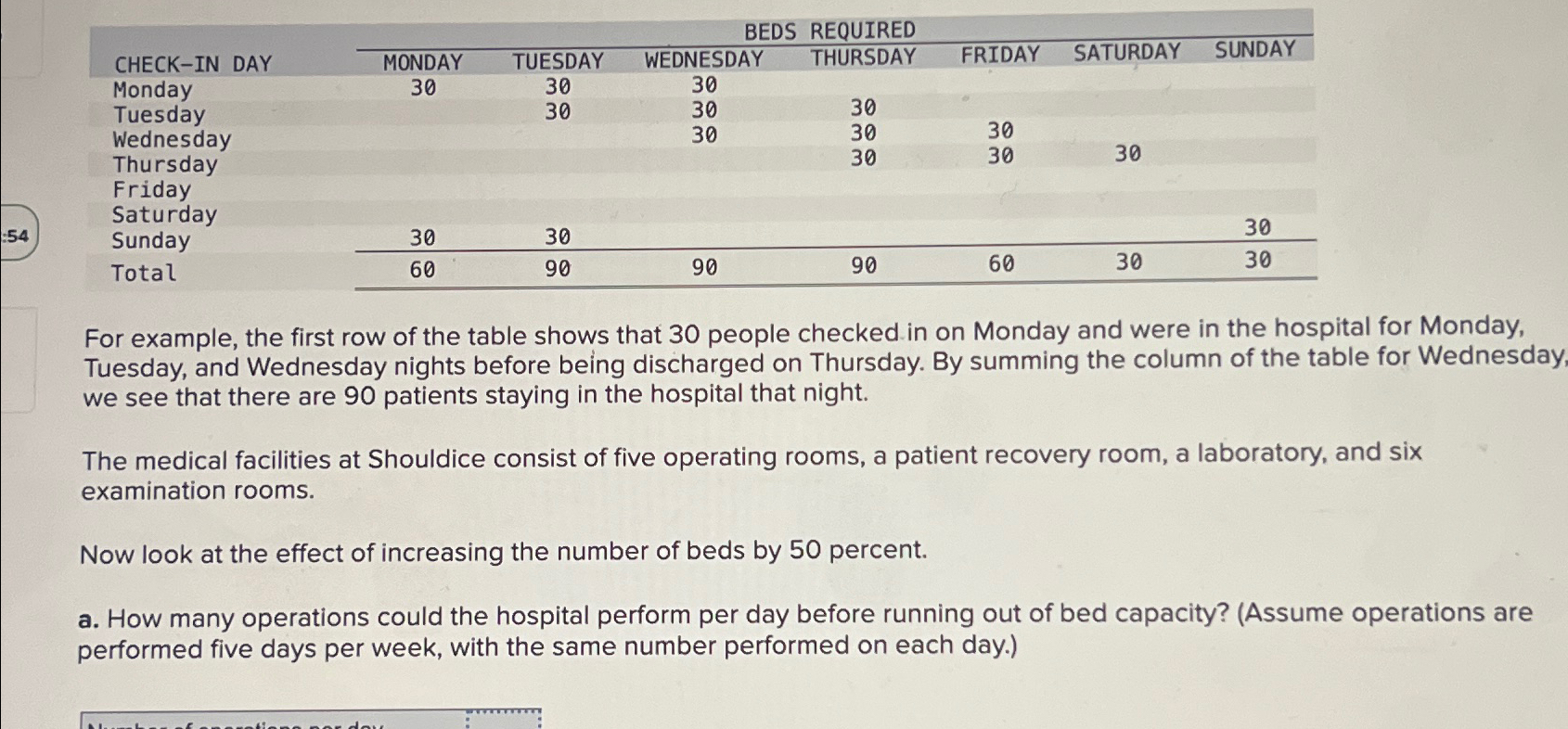  \table[[CHECK-IN DAY,BEDS REQUIRED],[MONDAY,TUESDAY,WEDNESDAY,THURSDAY,FRIDAY,SATURDAY,SUNDAY],[Monday,30,30,30,,,,],[Tuesday,,30,30,30,,,],[Wednesday,,,30,30,30,,],[Thursday,,,,30,30,30,],[Friday,,,,,,-,],[Saturday,,,,,,,],[Sunday,30,30,,,,,30],[Total,60,90,90,90,60,30,30]] For example, the first row of the table