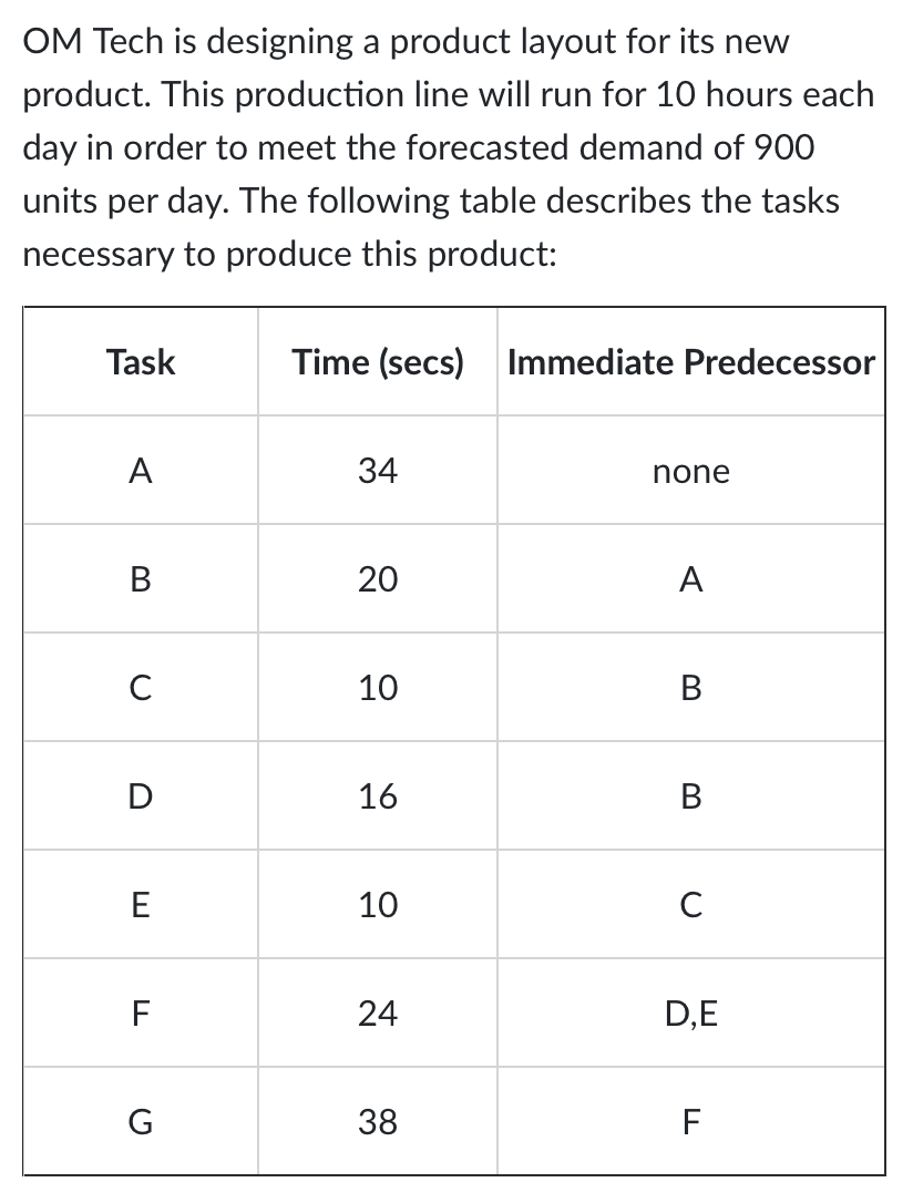 1. Construct a precedence diagram and use this to answer Questions 9-14.