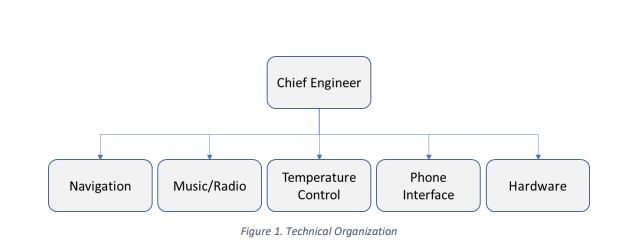  Read the case study scenario and analyze the scenario using the