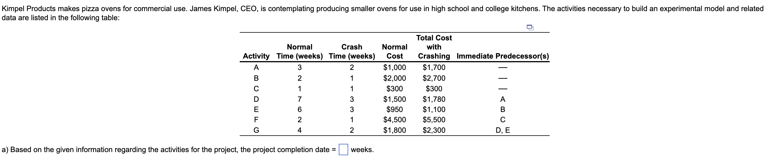  data are listed in the following table: a) Based on the