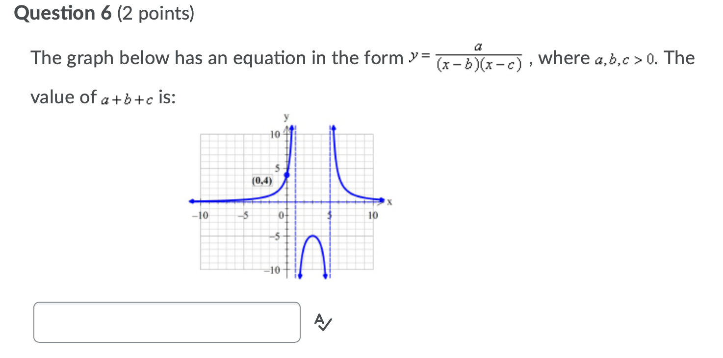 function are listed below: Possible Zeros Zero #1: (1,0) Zero #2: (4,0)