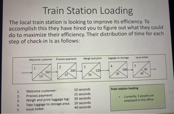  Train Station Loading The local train station is looking to improve