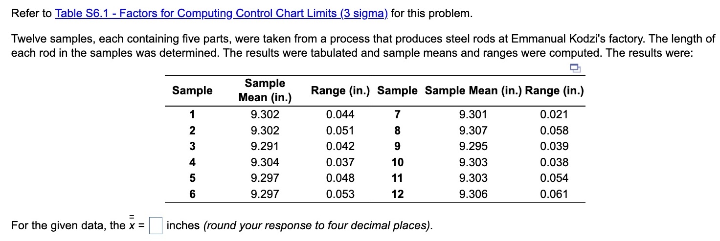 Sample Size, n Mean Factor, A Subscript 2 Upper Range, D