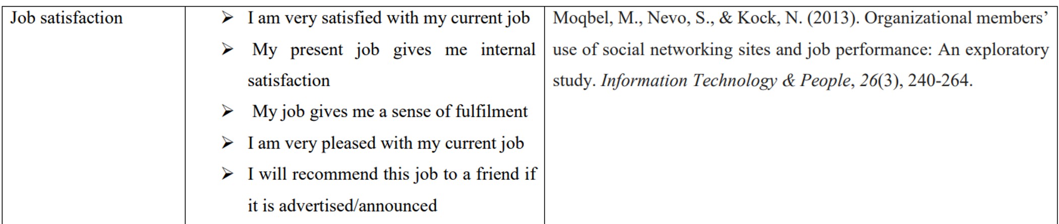  Please create scale items with references for the following 4 variables,