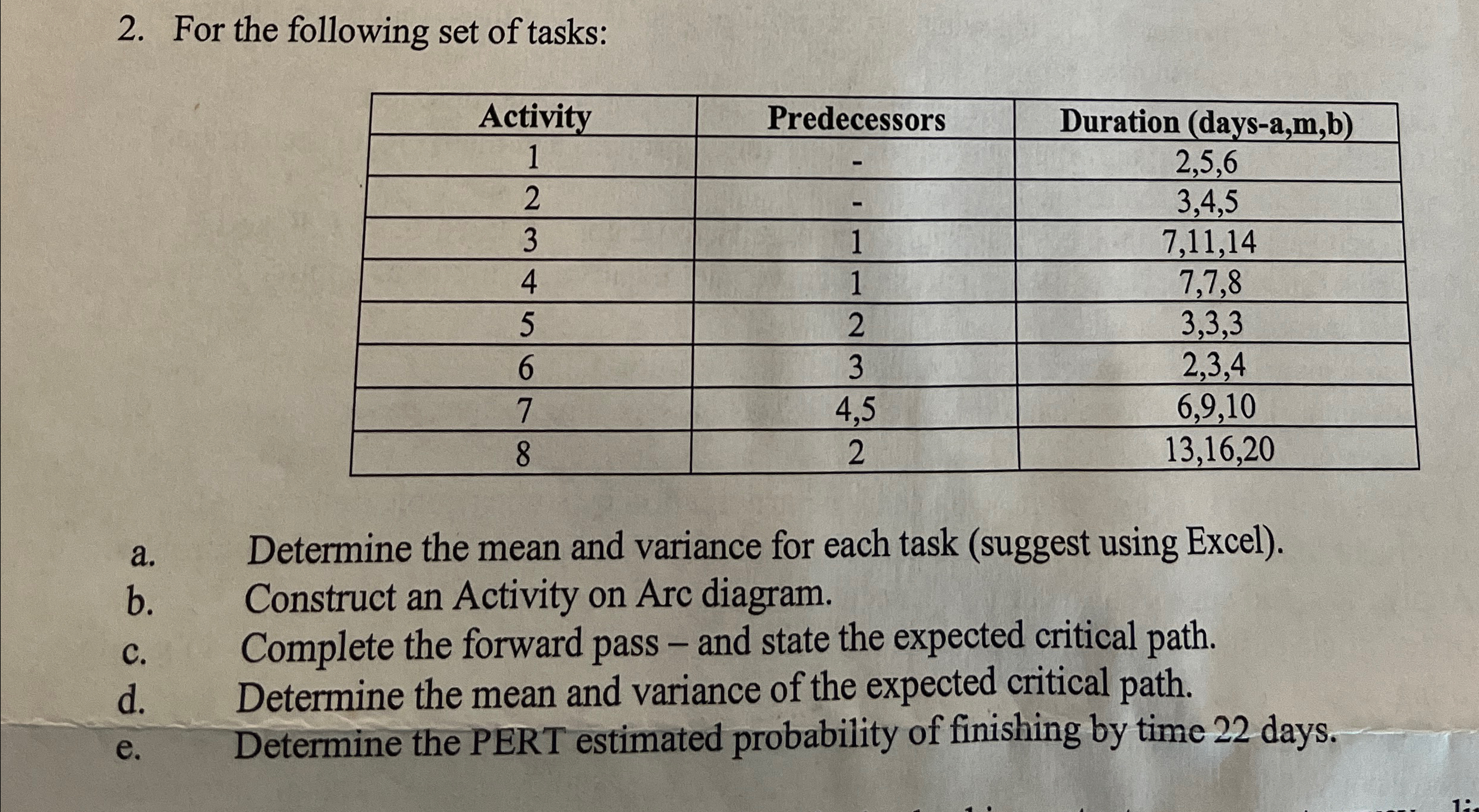  For the following set of tasks: \table[[Activity,Predecessors,Duration (days-a,m,b)],[1,-,2,5,6 