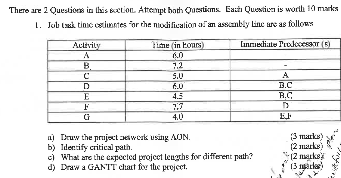  There are 2 Questions in this section. Attempt both Questions. Each