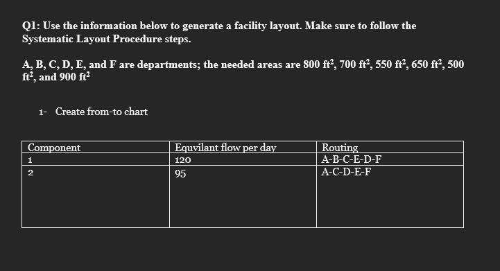  Q1: Use the information below to generate a CHART from-to chart