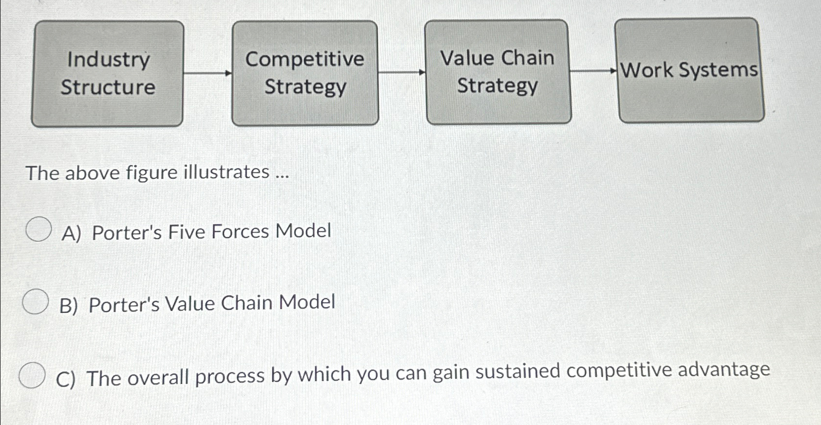  Industry Structure Competitive Value Chain Strategy Work Systems The above figure