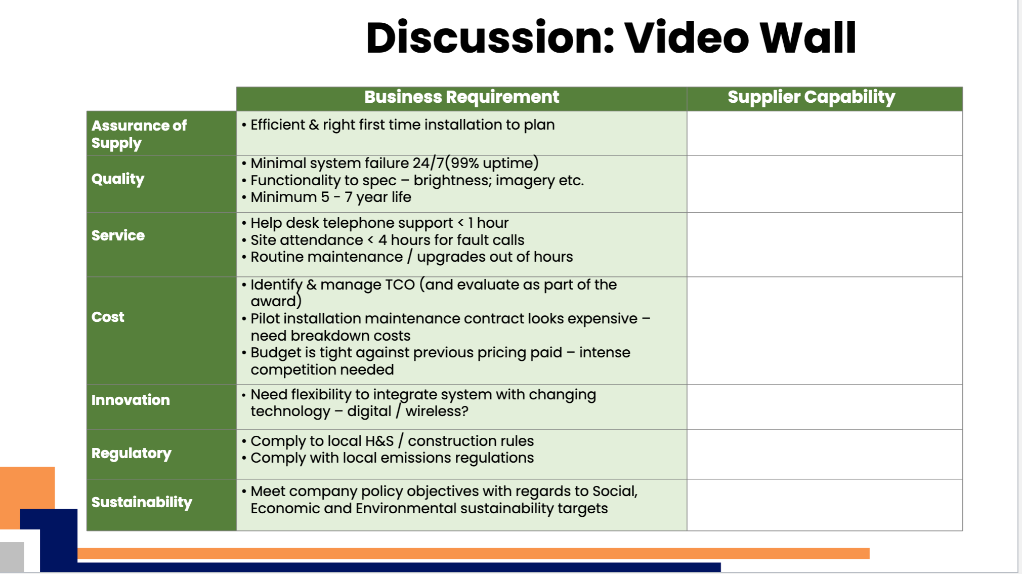  Background: You have been working closely with your major stakeholder on