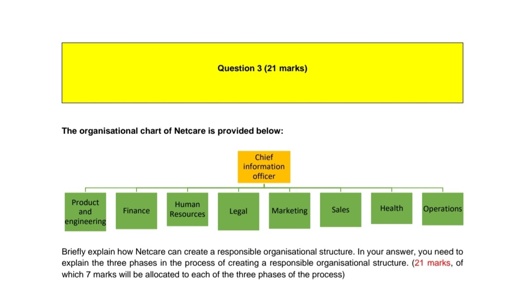  Question 3(21 marks) The organisational chart of Netcare is provided below: