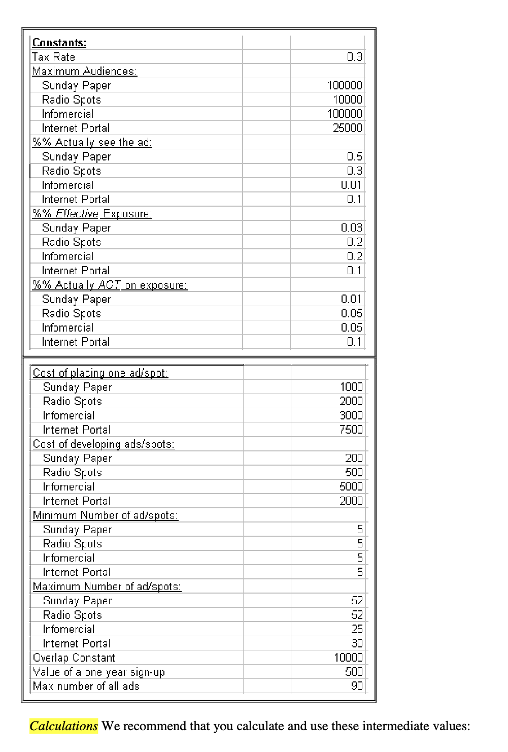 and the refined values for the best strategy: Strategy -- Emphasis On: