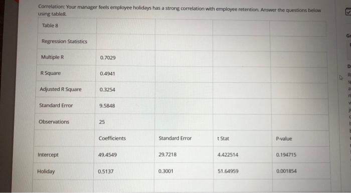  Correlation: Your manager feels employee holidays has a strong correlation with