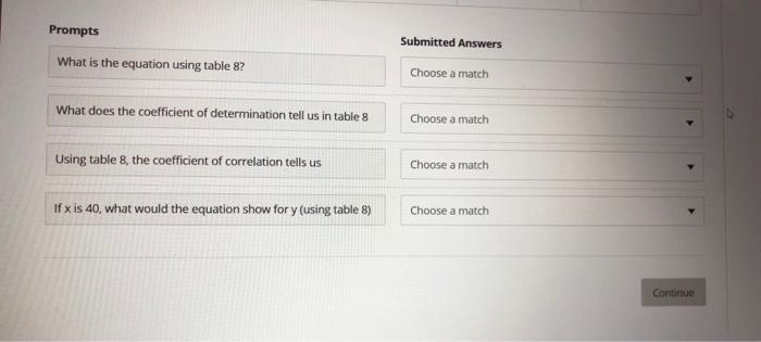 employee retention. Answer the questions below using tables. Table 8 Regression Statistics