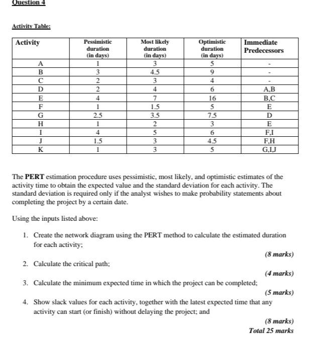 Activity Table: The PERT estimation procedure uses pessimistic, most likely, and