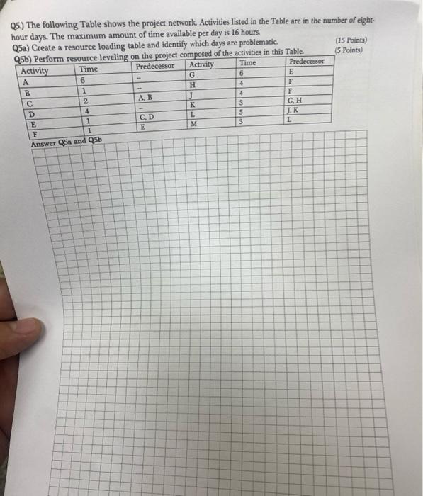  Q5.) The following Table shows the project network. Activities listed in