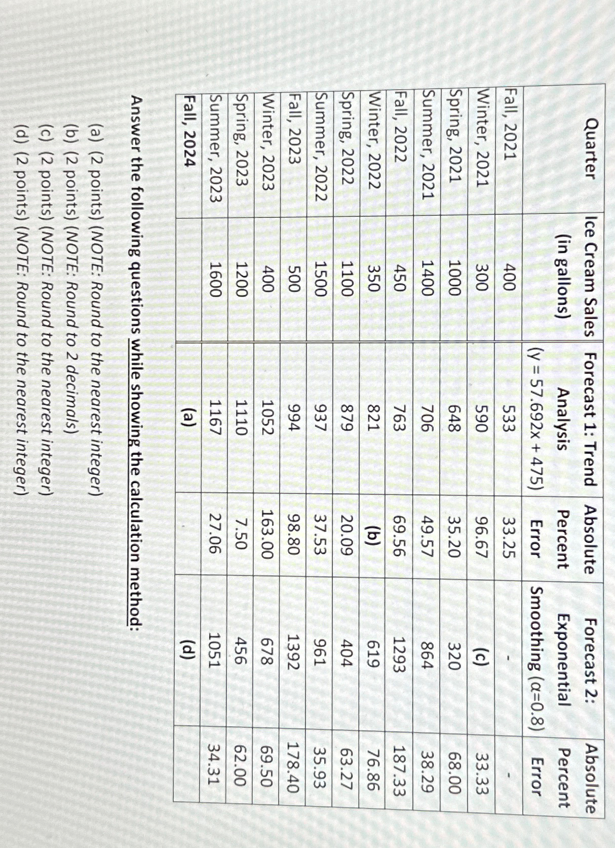  \table[[Quarter,\table[[Ice Cream Sales],[(in gallons)]],\table[[Forecast 1: Trend],[Analysis],[ 