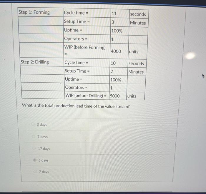 Forming and Drilling Its Availability is "Availability: 8 hours per shift with