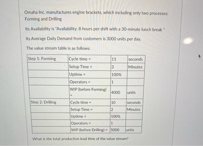 please help Omaha Inc. manufactures engine brackets, which including only two processes: