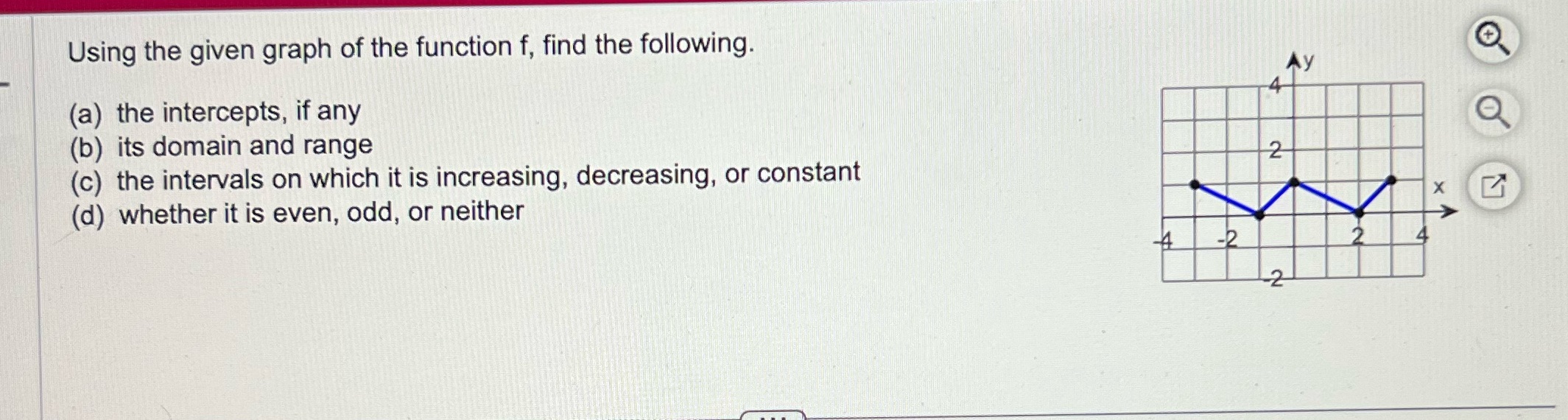 Using the given graph of the function f, find the following.