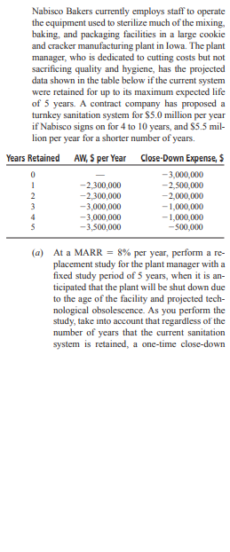 Plan A is debt financing for 50% of the capital ($750,000) ness