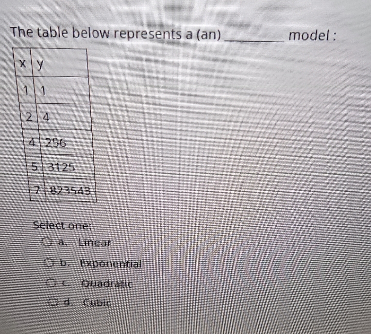 The table below represents a (an) model : Xly 214 4