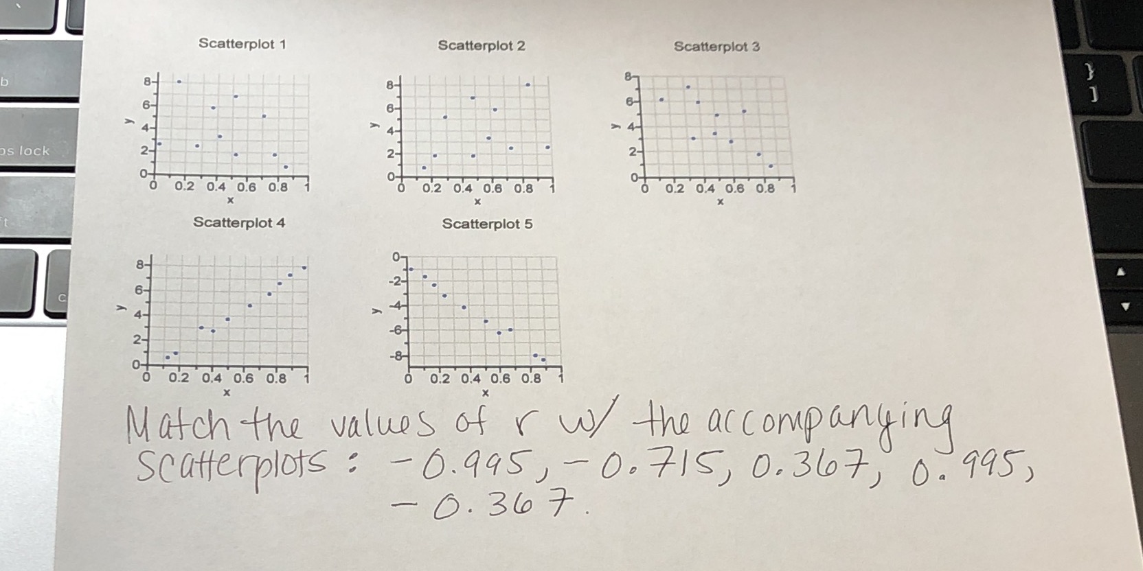 3 Scatterplot 1 Scatterplot 2 Scatterplot 3 8- UW 6- 6- 4-