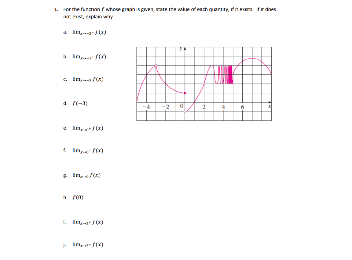 Please help 1. For the function f whose graph is given, state