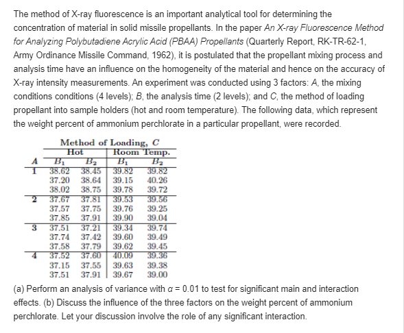 analytical tool for determining the concentration of material in solid missile propellants.