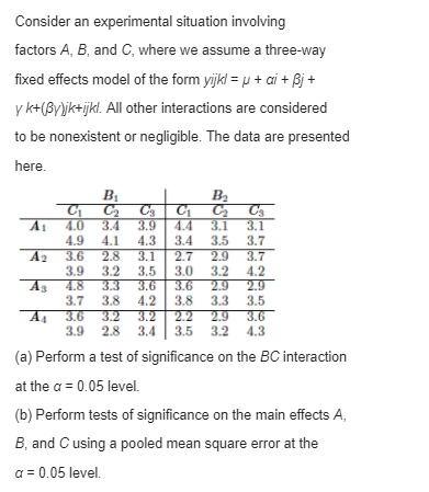 data, which represent the weight percent of ammonium perchlorate in a particular