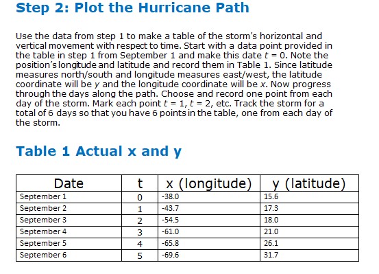 Step 2: Plot the Hurricane Path Use the data from step
