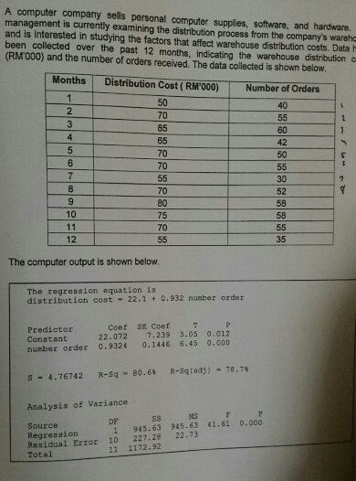 LINEAR REGRESSION. A computer company sells personal computer supplies, software, and hardware.