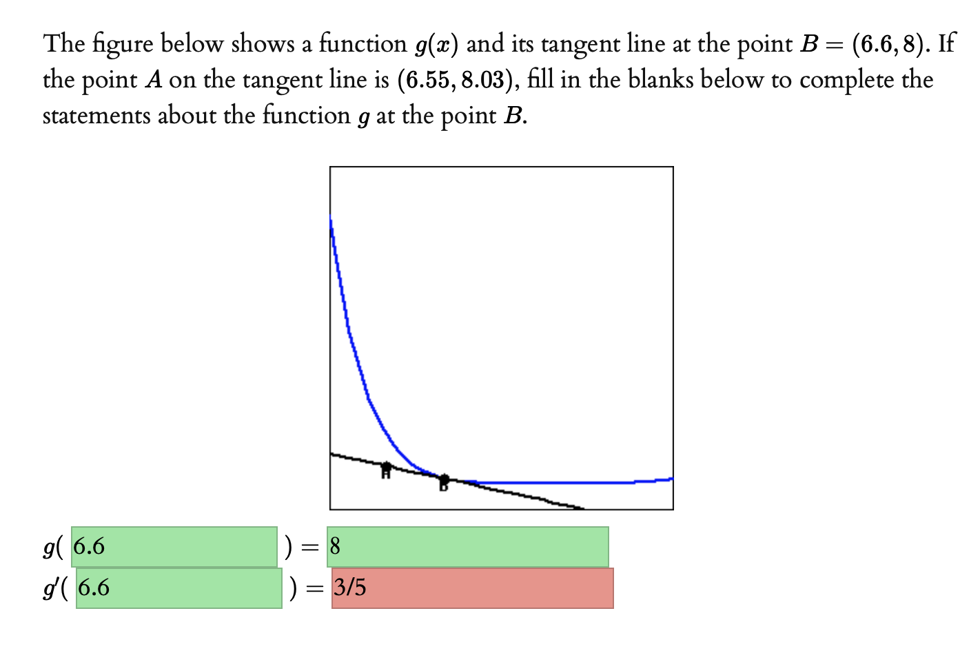 The figure below shows a functiong (x) and its tangent line at