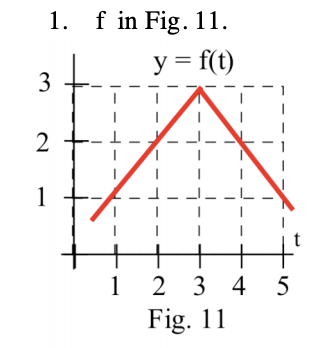 Question 1 \fIn problems 1 - 4, the function f is given