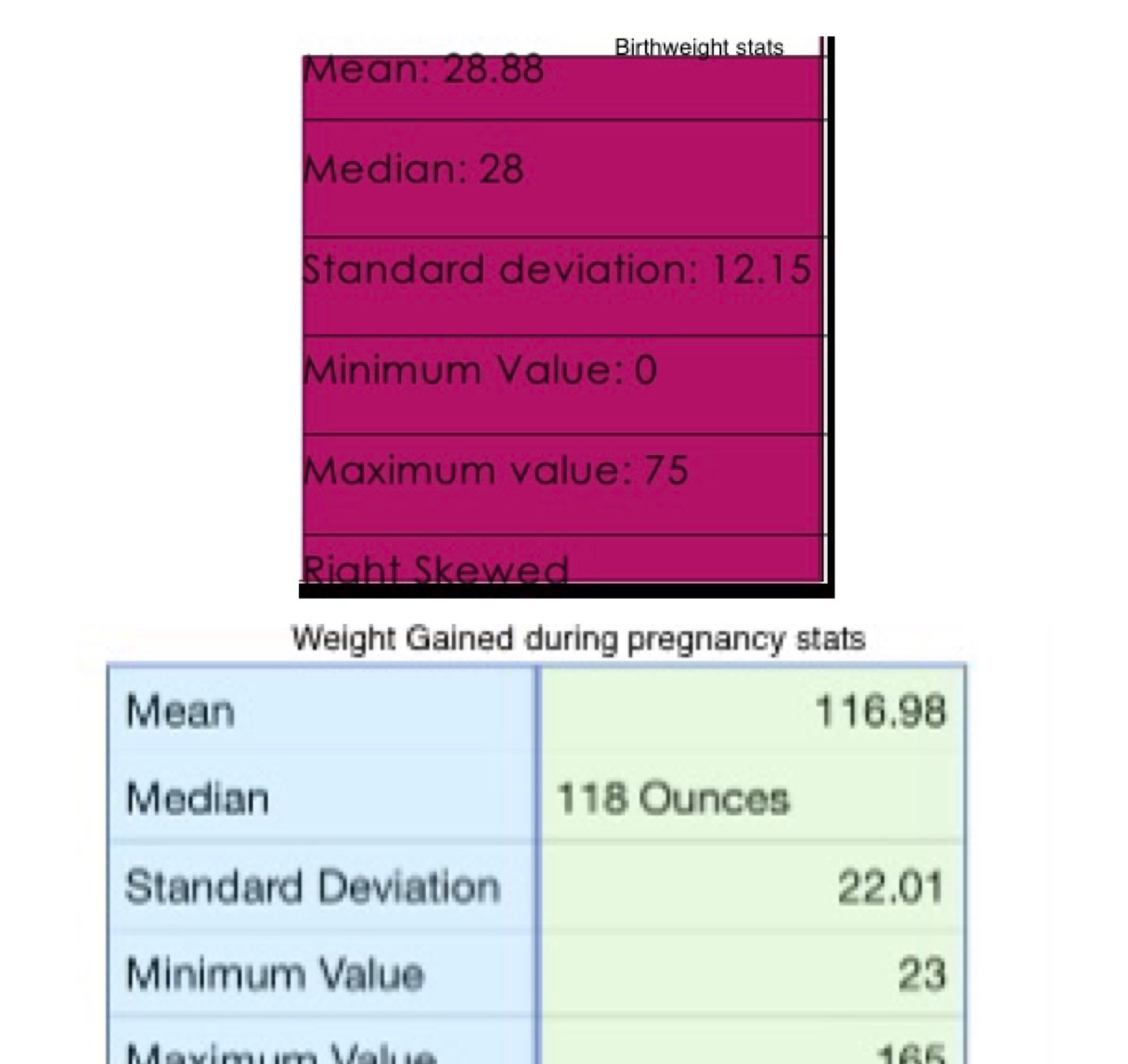 Using the means and standard deviations from step 9 construct two 90%