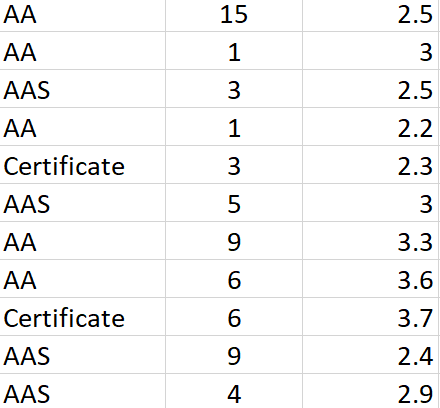 rules for creating it a.) make a frequency distribution for quantitative data