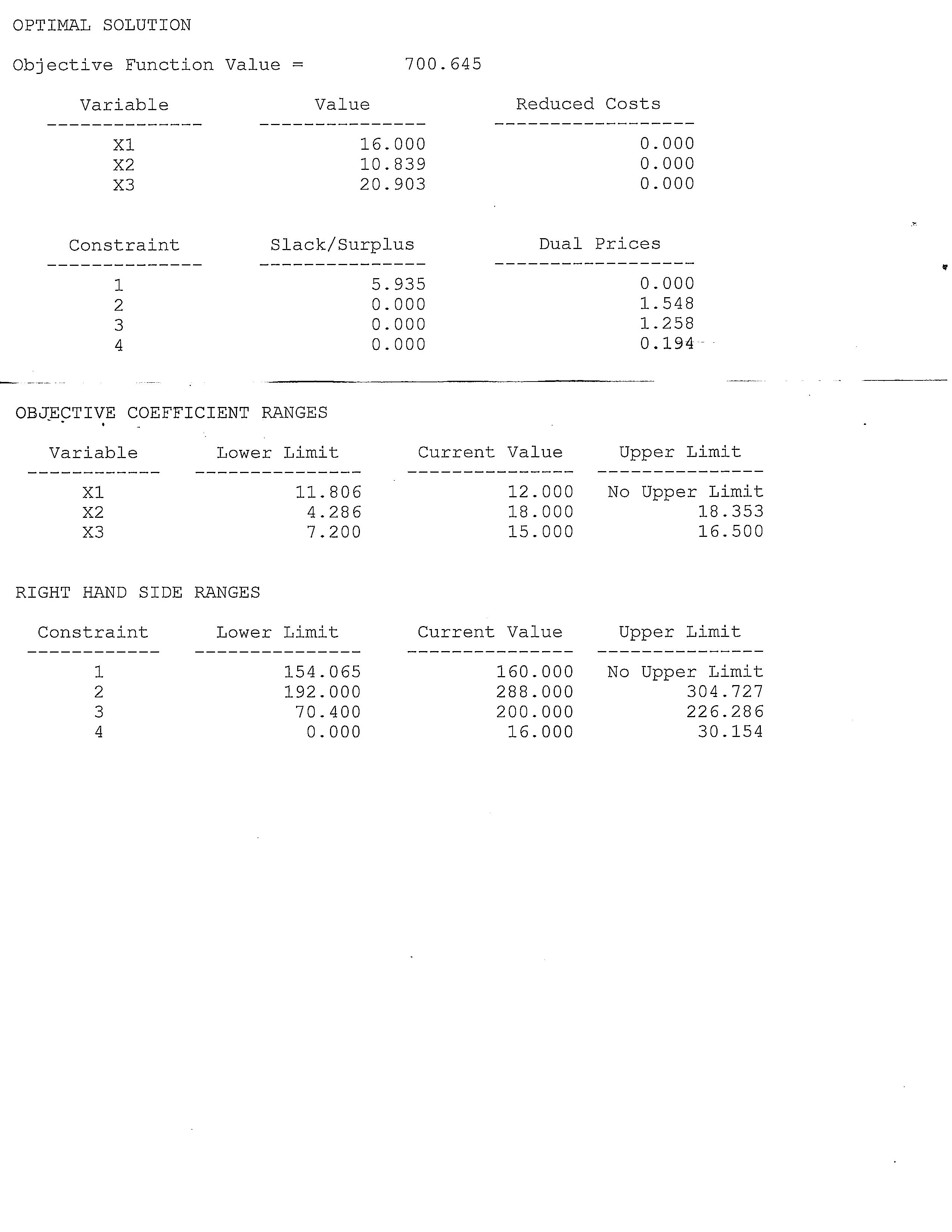 Given the following linear programming model, answer the questions that follow. You