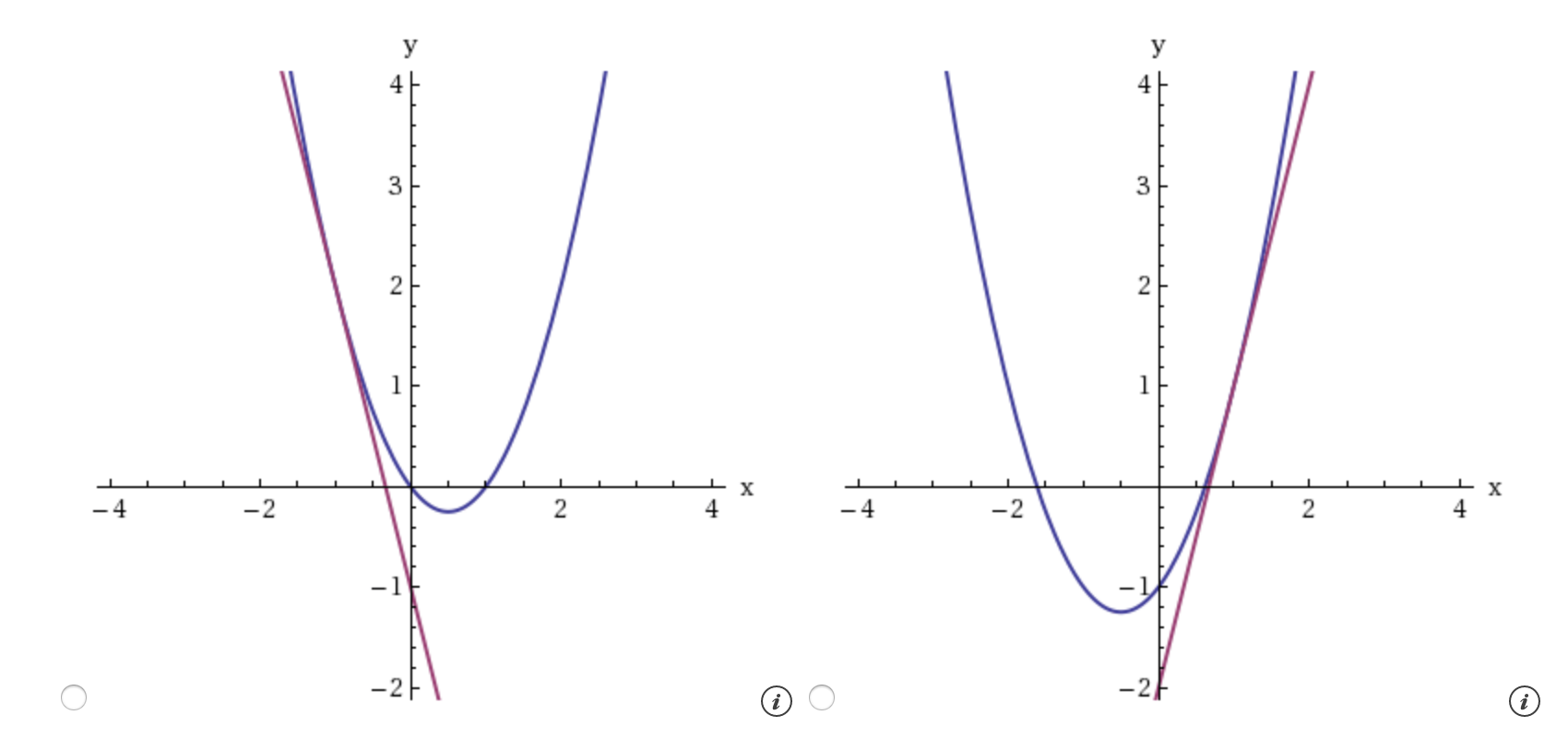 2). Consider the function f(x) = x2 + X and the point