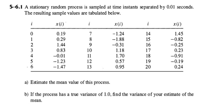random variable, or not a random variable. a. The number of hits
