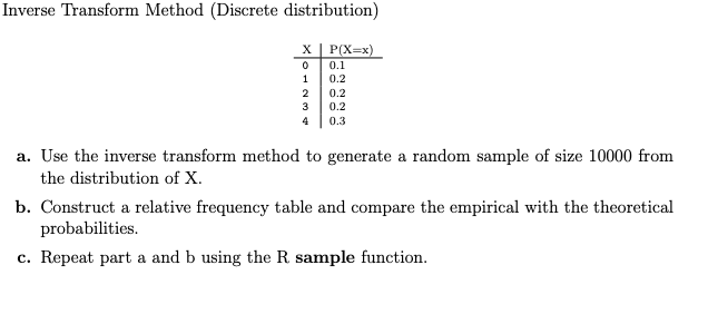 the proportions of young women and men who use Instagram. A total