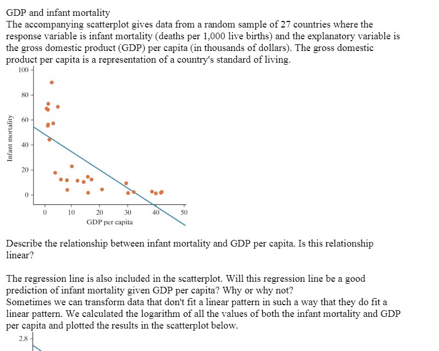 GDP and infant mortality The accompanying scatterplot gives data from a