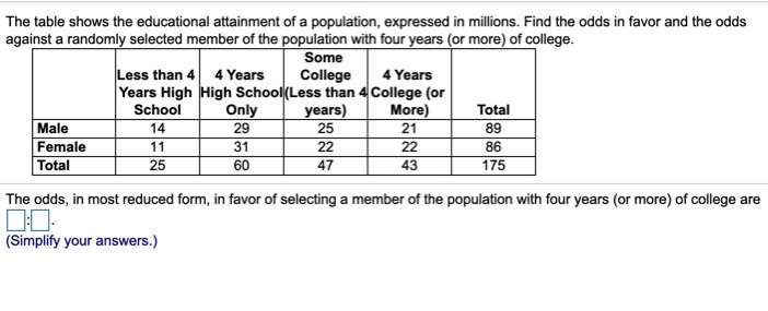 Can someone help me with this problem? The table shows the educational