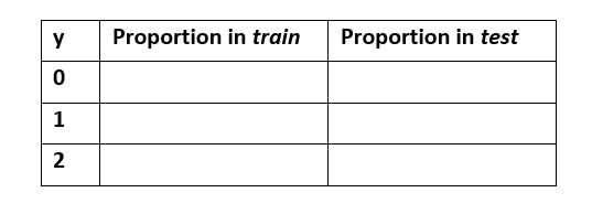 Supervised Machine Learning using ScikitLearn Classifiers Data:The zip file "MMIS671.hw3.data.zip" contains 3