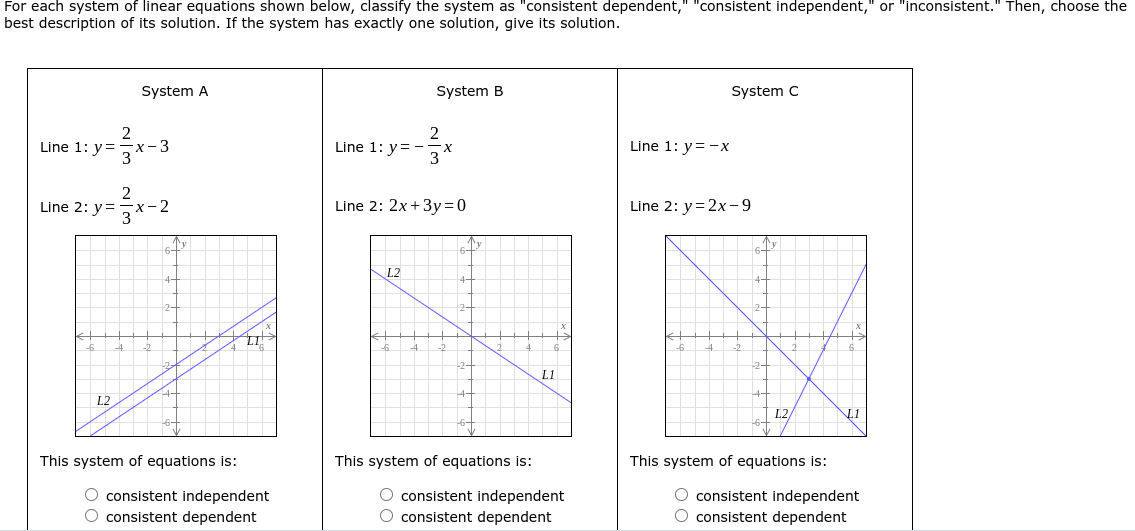 For each system of linear equations shown below, classify the system