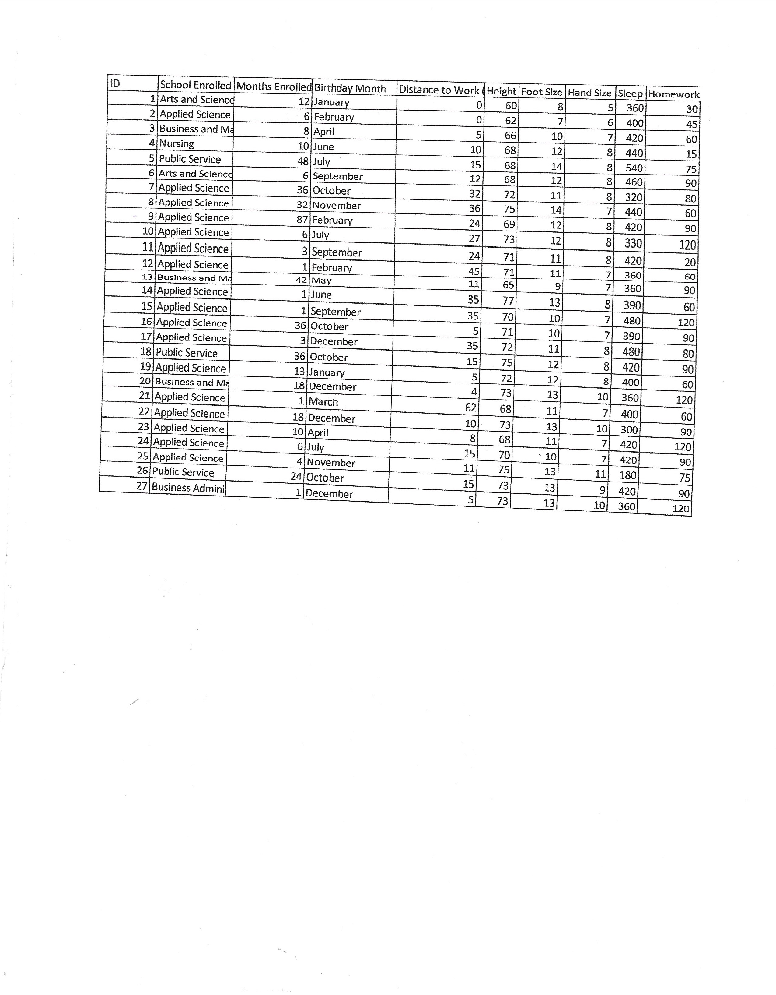 Devise two research questions based on the variables in the class