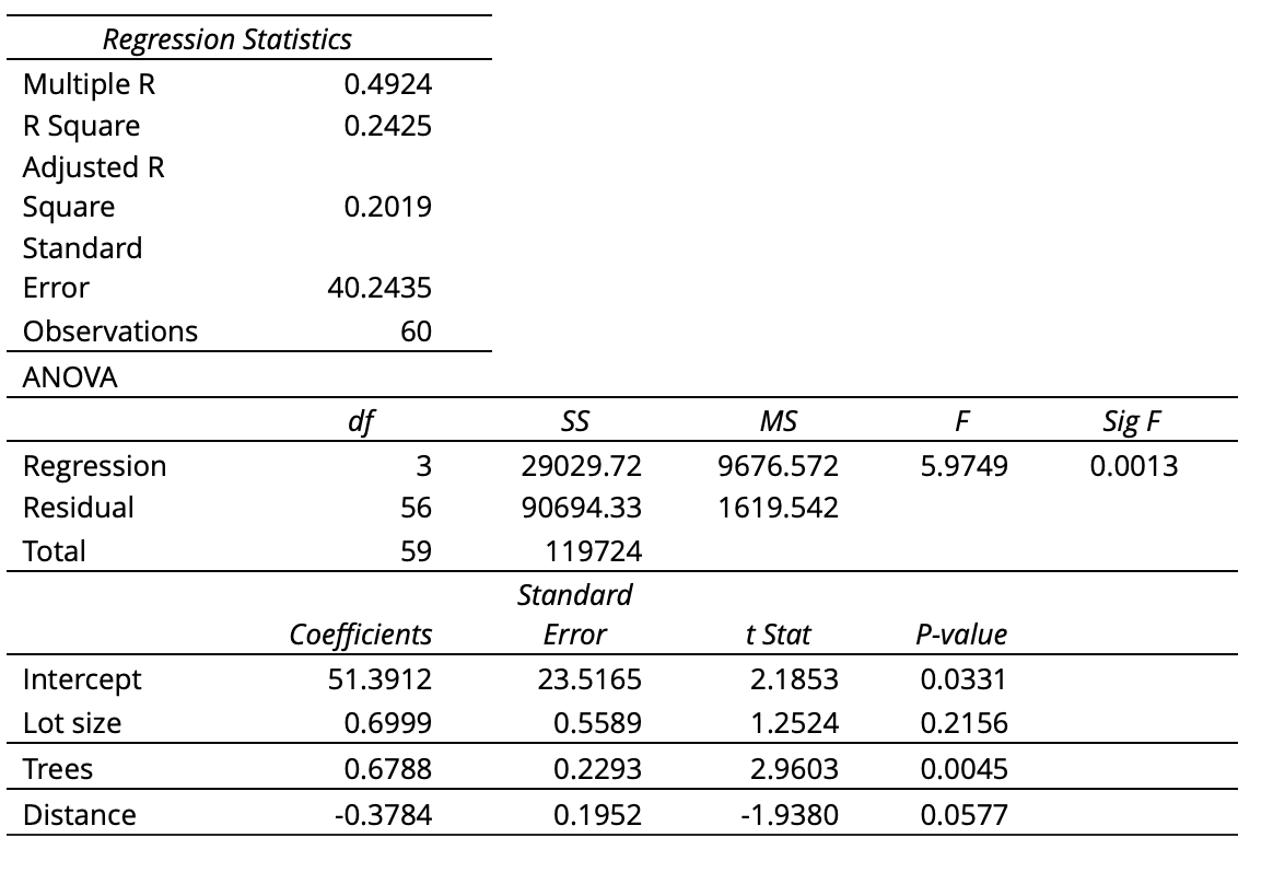 A developer who specializes in summer cottage properties is considering purchasing a